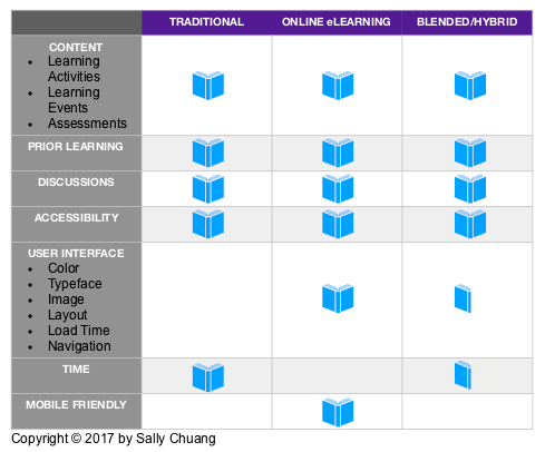 eLearning Comparison Chart