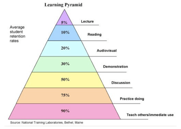 Learning Pyramid
